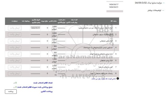 مزایده انواع پلاستیک چرخ کرده....