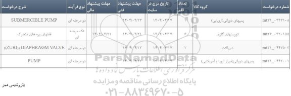 استعلام SUBMERCIBLE PUMP....