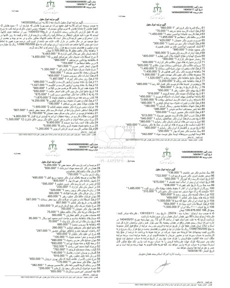 مزایده فروش 106 جلد کتاب سالم، در حد نو و نایاب