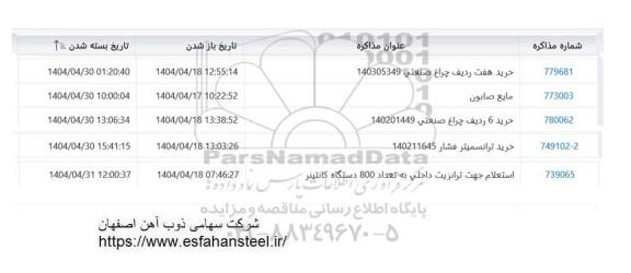 استعلام خرید هفت ردیف چراغ صنعتی ...