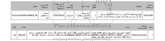 استعلام آلومینیوم قطعه 3 گرمی ،در کیسه 10 کیلویی و بیگ بگ یک تنی و بر روی پالت چوبی و تسمه کشی شده