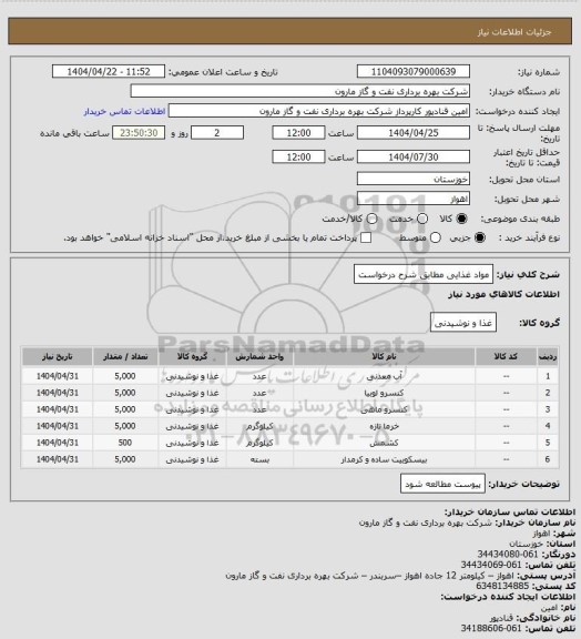 استعلام مواد غذایی مطابق شرح درخواست