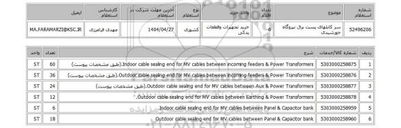 استعلام سر کابلهای پست برق نیروگاه خورشیدی