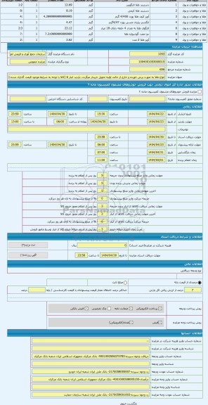مزایده ، انواع طلا به صورت برش خورده و خارج از حالت اولیه تحویل خریدار میگردد. بازدید انبار 6 (کالا با توجه به شرایط موجود قیمت
