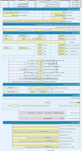 مزایده ، انواع طلای ساخته شده بصورت برش خورده و خارج از حالت اولیه تحویل خریدار میگردد. بازدید انبار 6 (کالا با توجه به شرایط مو