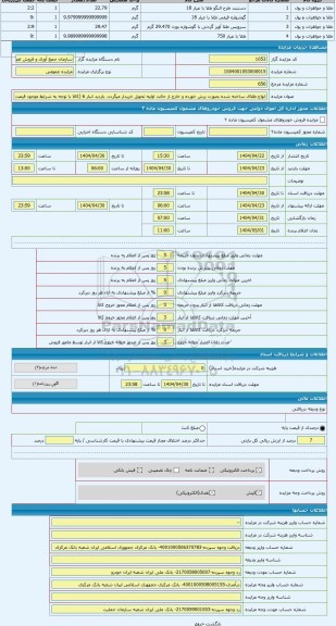 مزایده ، انواع طلای ساخته شده بصورت برش خورده و خارج از حالت اولیه تحویل خریدار میگردد. بازدید انبار 6 (کالا با توجه به شرایط مو