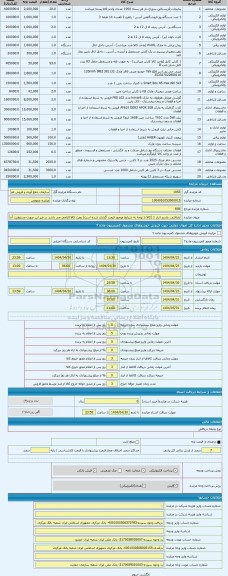 مزایده ، بازیافتی. بازدید انبار 1 (کالا با توجه به شرایط موجود قیمت گذاری شده است) رویت کالا الزامی می باشد در غیر این صورت مسئو