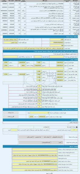 مزایده ، لوازم الکترونیکی و بازیافتی. بازدید گمرک جنوب (کالا با توجه به شرایط موجود قیمت گذاری شده است) رویت کالا الزامی می باشد