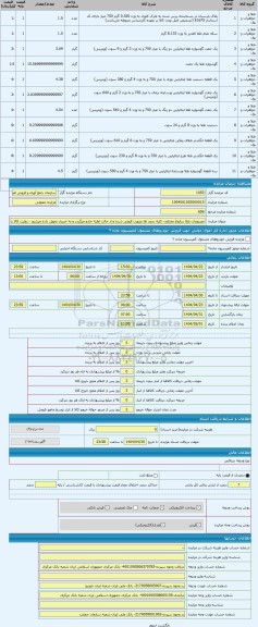 مزایده ، مصنوعات طلا درانواع مختلف- کلیه ردیف ها بصورت قیچی شده و از حالت اولیه خارج میگردد و به خریدار تحویل داده میشود - روئیت