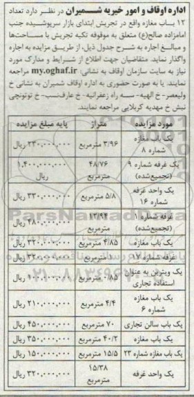 مزایده اجاره تعداد 12 باب مغازه