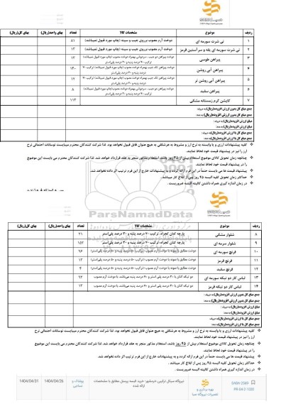 استعلام خرید البسه پرسنل...