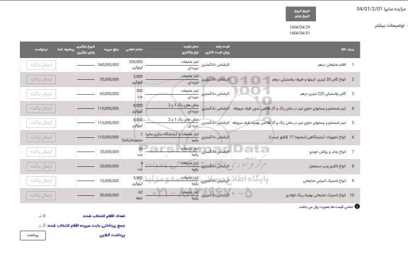 مزایده اقلام ضایعاتی درهم....