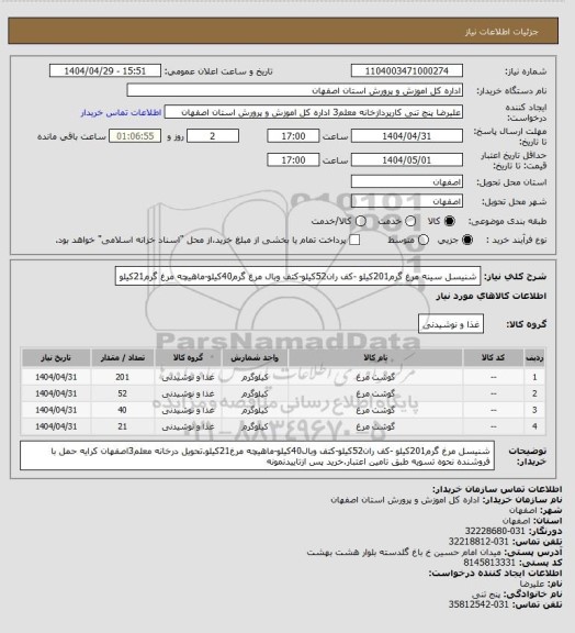 استعلام شنیسل سینه مرغ گرم201کیلو -کف ران52کیلو-کتف وبال مرغ گرم40کیلو-ماهیچه مرغ گرم21کیلو