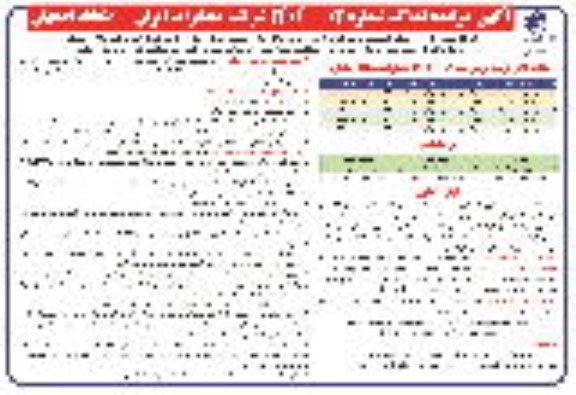 مزایده فروش  تعدادی از املاک ( دفاتر مخابراتی چاه ریسه ، دوچان