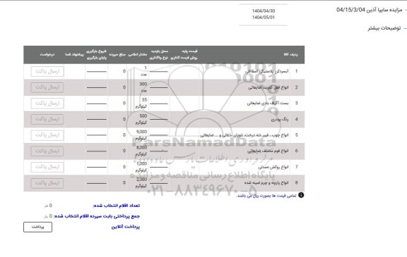 مزایده آبسردکن پلاستیکی اسقاطی ....