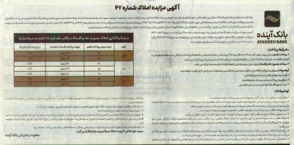 آگهی مزایده فروش تعدادی از املاک تکمیلی و مازاد ملکی