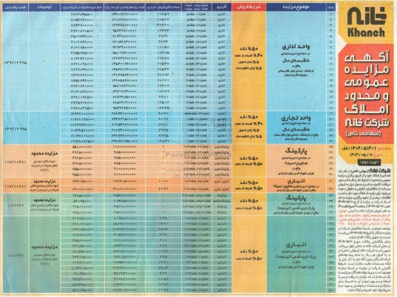 آگهی مزایده فروش تعداد از املاک - نوبت دوم
