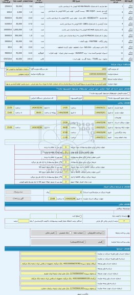 مزایده ، لوازم آرایشی و بهداشتی و سریع الفساد به شرط صادرات و اخذ ضمانت نامه به میزان سه برابر ارزش