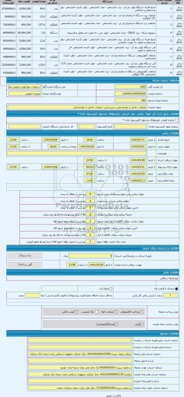مزایده ، ضایعات حاصل از انهدام ماینر