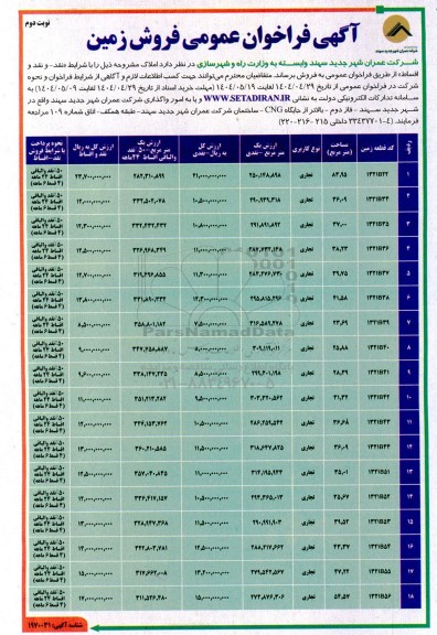 مزایده فروش 18 قطعه زمین باکاربری تجاری