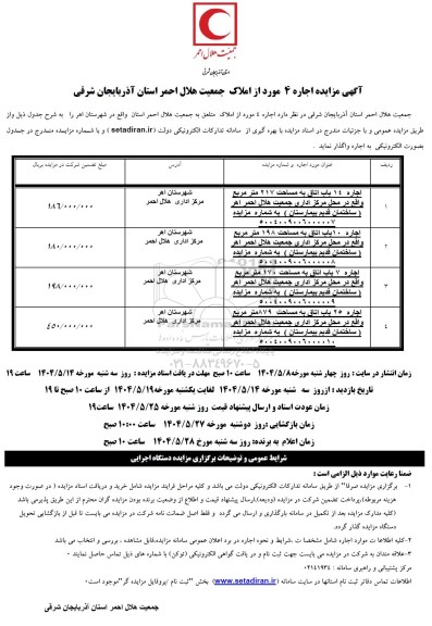 مزایده اجاره چهار مورد از املاک