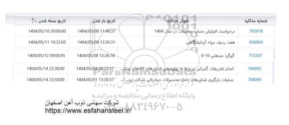استعلام درخواست افزایش نصاب معاملات در سال 1404....