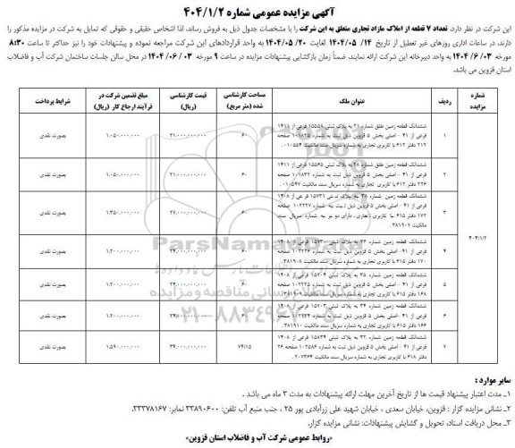 مزایده فروش تعداد 7 قطعه از املاک مازاد تجاری