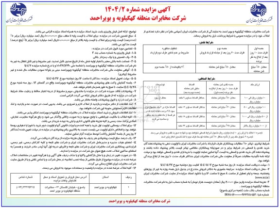 مزایده فروش املاک 
