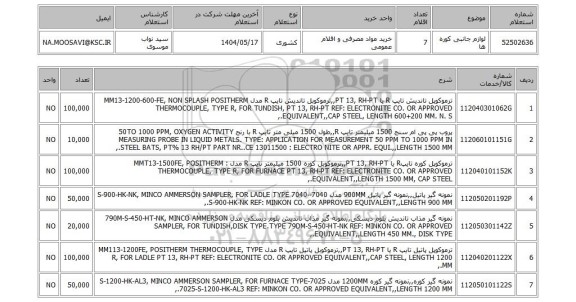استعلام لوازم جانبی کوره ها