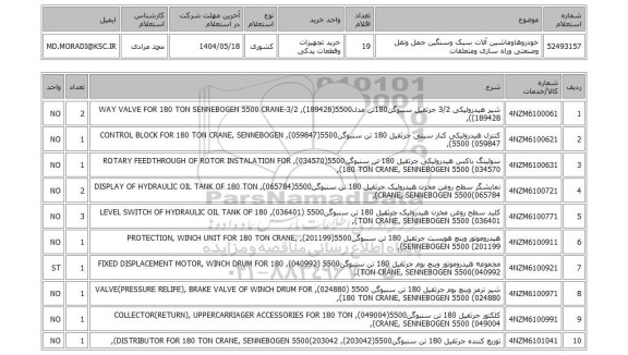 استعلام خودروهاوماشین آلات سبک وسنگین حمل ونقل وصنعتی وراه سازی ومتعلقات