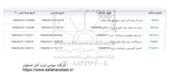 استعلام خرید 4 ردیف آجر نسوز منیزیتی بدنه میکسر ...