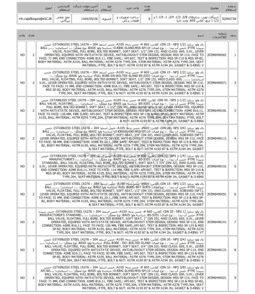 استعلام شیرآلات توپی، سایزهای 3/8، 1/2، 3/4، 1، 1/4 1 و 1/2 1 اینچ، کلاس 600، واحد احیا