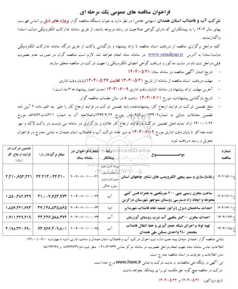 مناقصه ارتقا، بازسازی و سیم پیچی الکتروپمپهای شناور چاههای...