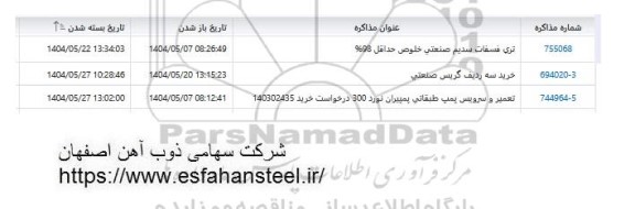 استعلام خرید سه ردیف گریس صنعتی ...