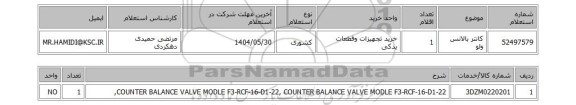 استعلام کانتر بالانس ولو