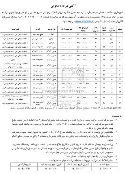 مزایده فروش تعدادی قطعه زمین تجاری و صنایع و کارگاه