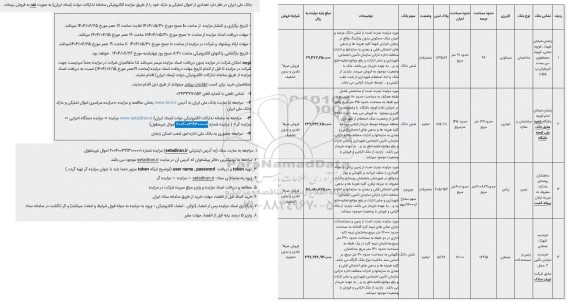 مزایده چهار ملک بصورت ساختمان و زمین با کاربری مسکونی، تجاری، زراعی و صنعتی