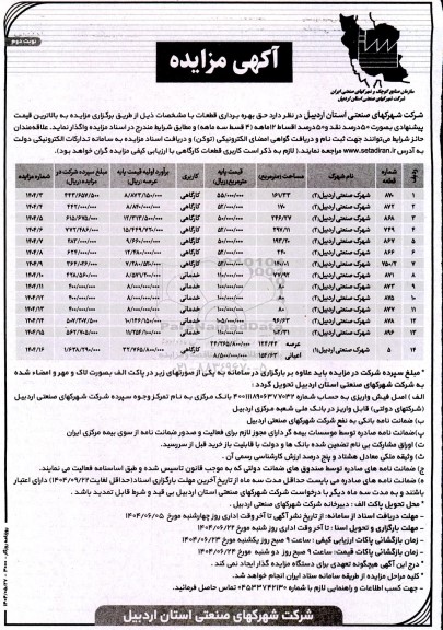 مزایده ق بهره برداری قطعات کارگاهی و خدماتی- نوبت دوم 