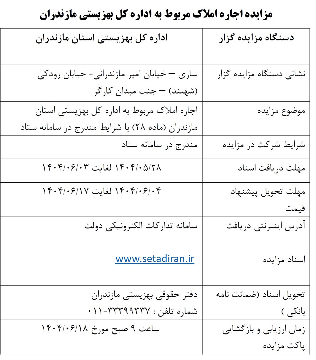 مزایده اجاره املاک