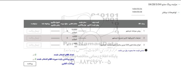 مزایده رینگ سایپا