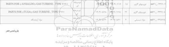 استعلام PARTS FOR ANSALDO GAS TURBINE ...