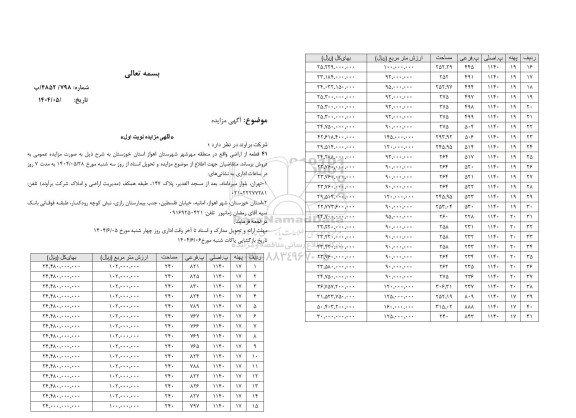 مزایده فروش 41 قطعه از اراضی 