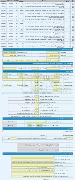 مزایده ، ضایعات حاصل از انهدام ماینر به شرط رویت و بازدید کالا
