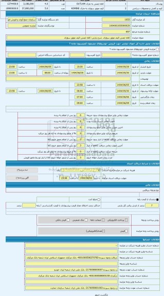 مزایده ، کلاه ایمنی-کیف موتور سواری