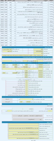 مزایده ، آرایشی و بهداشتی ، پوشاک  و ....((فروش به شرط صادرات)) -اخذ ضمانتنامه سه برابر ارزش کالا