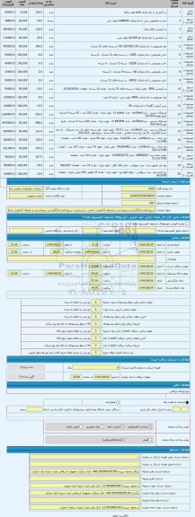 مزایده ، سریع الفساد((آرایشی و بهداشتی و متفرقه ))-فروش داخلی