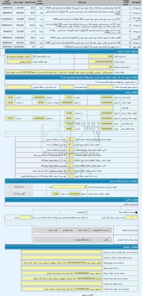 مزایده ، پتو مسافرتی - روتختی -روفرشی- و غیره -محل نگهداری : انبار قشم - حق الزحمه کارشناسی به مبلغ 32.000.000 ریال به عهده خرید