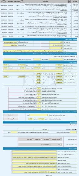 مزایده ، لوازم برقی- پوشاک - پارچه و غیره محل نگهداری : انبار میناب - حق الزحمه کارشناسی به مبلغ 15.000.000 ریال به عهده خریدار