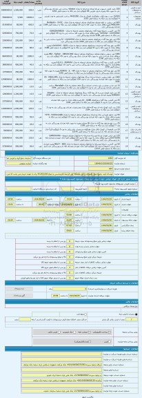مزایده ، پوشاک-کیف -وغیره محل نگهداری : انبار بندرلنگه- حق الزحمه کارشناسی به مبلغ 40.000.000 ریال به عهده خریدار می باشد که می