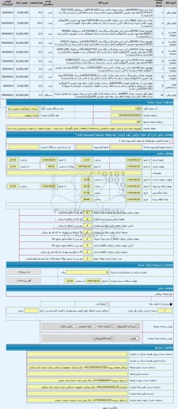 مزایده ، تلویزیون-چای ساز و غیره  بصورت ضایعاتی و استفاده از قطعات -محل نگهداری : انبار میناب - هزینه ضایعات به عهده خریدارمی با
